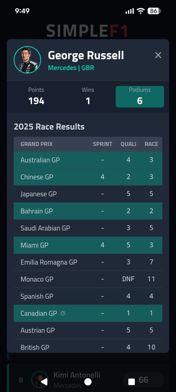 Individual Driver Stats Screen