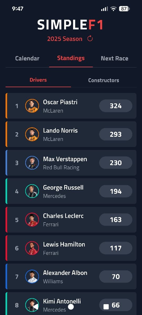 Driver Standings Screen